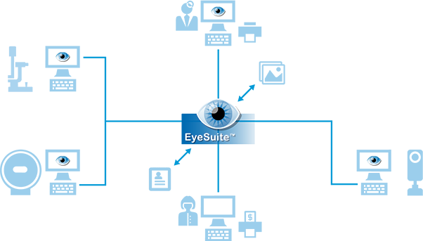 eye suite software